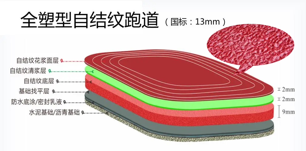 全塑自结纹塑胶跑道
